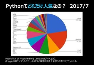 PopularitY of Programming Language(PYPL)2位。
Google検索エンジンでのチュートリアルの検索回数を人気度と位置づけてランキング。
Pythonてどれだけ人気なの？ 2017/7
 