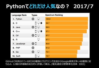Pythonてどれだけ人気なの？ 2017/7
GitHubで利用されている約300種類のプログラミング言語からGoogle検索が多い48種類に絞
り込み、12個の評価軸を総合的に評価して算出。(電気通信分野標準化団体 IEEE)
 