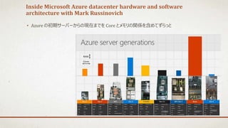 Inside Microsoft Azure datacenter hardware and software
architecture with Mark Russinovich
• Azure の初期サーバーからの現在までを Core とメモリの関係を含めてずらっと
 