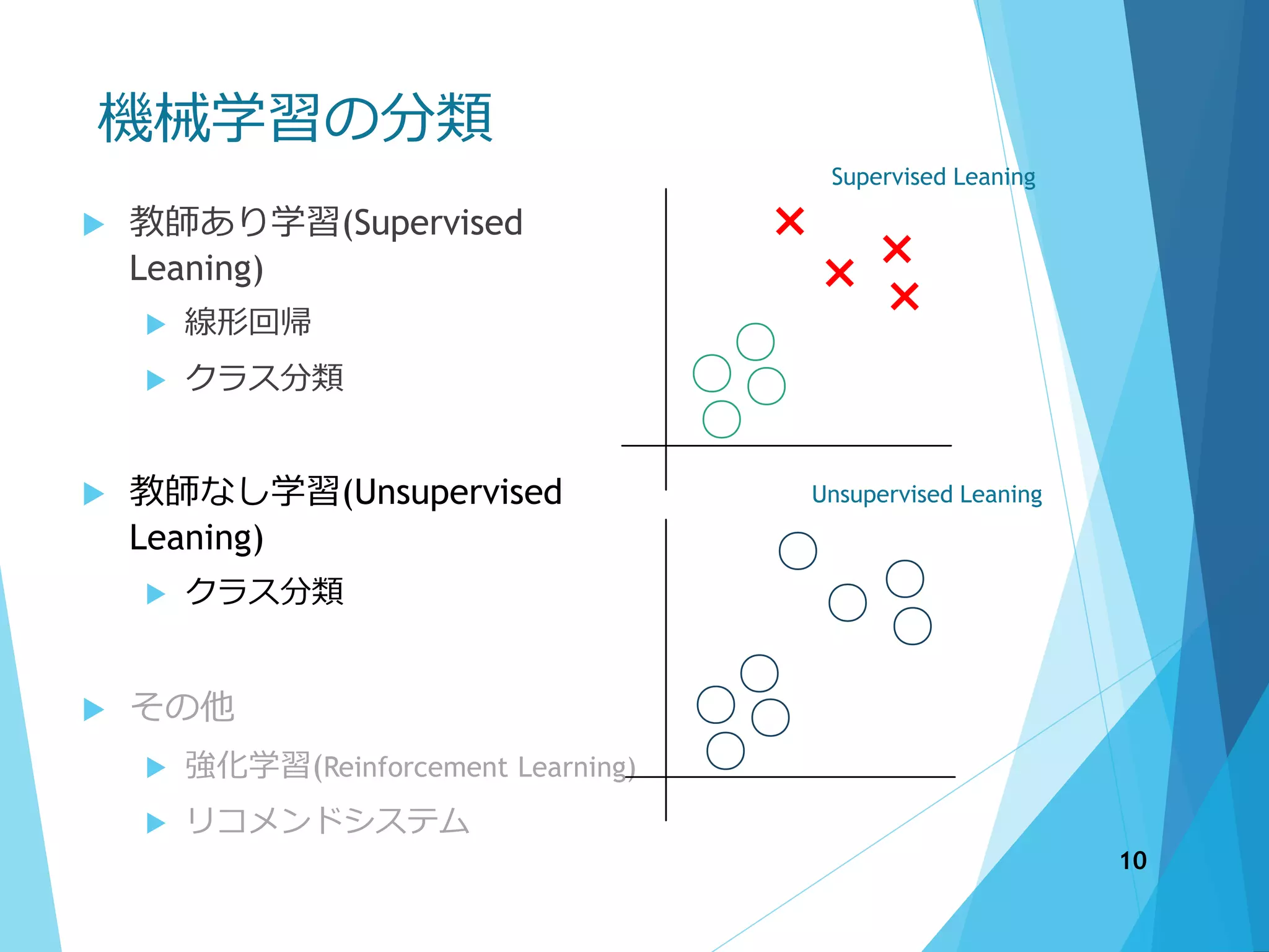 機械学習の分類
 教師あり学習(Supervised
Leaning)
 線形回帰
 クラス分類
 教師なし学習(Unsupervised
Leaning)
 クラス分類
 その他
 強化学習(Reinforcement Learning)
 リコメンドシステム
○○
○
○
×
××
×
Supervised Leaning
○○
○
○
○
○○
○
Unsupervised Leaning
10
 