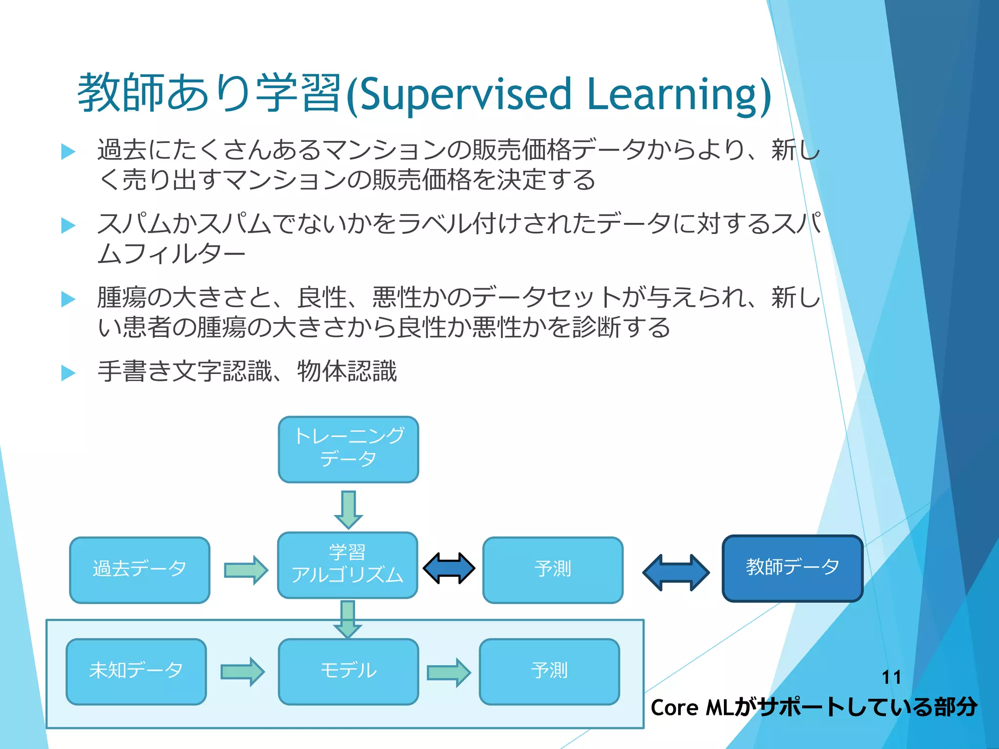 教師あり学習(Supervised Learning)
 過去にたくさんあるマンションの販売価格データからより、新し
く売り出すマンションの販売価格を決定する
 スパムかスパムでないかをラベル付けされたデータに対するスパ
ムフィルター
 腫瘍の大きさと、良性、悪性かのデータセットが与えられ、新し
い患者の腫瘍の大きさから良性か悪性かを診断する
 手書き文字認識、物体認識
トレーニング
データ
学習
アルゴリズム
モデル未知データ 予測
過去データ 予測 教師データ
Core MLがサポートしている部分
11
 