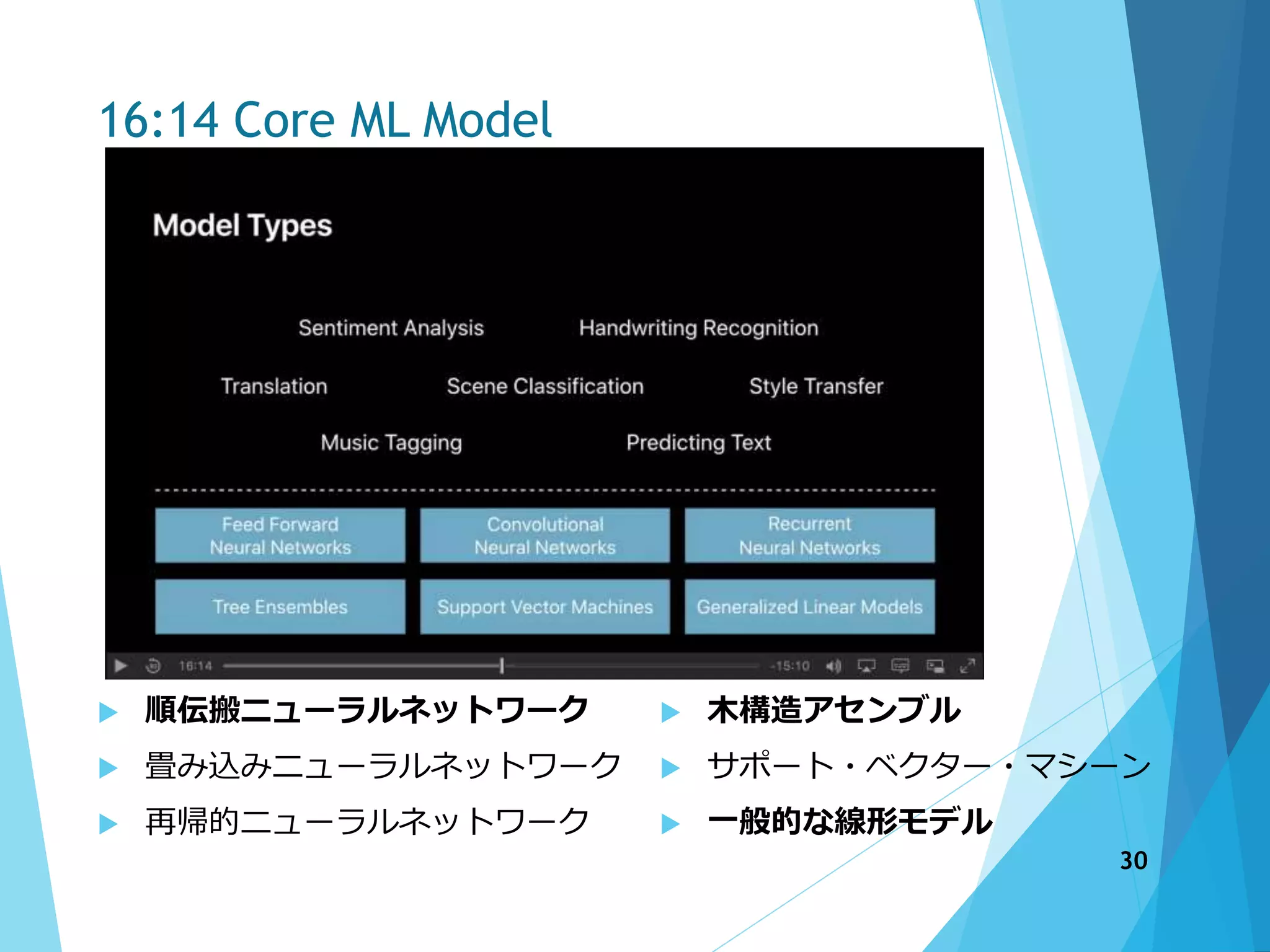 16:14 Core ML Model
 順伝搬ニューラルネットワーク
 畳み込みニューラルネットワーク
 再帰的ニューラルネットワーク
 木構造アセンブル
 サポート・ベクター・マシーン
 一般的な線形モデル
30
 