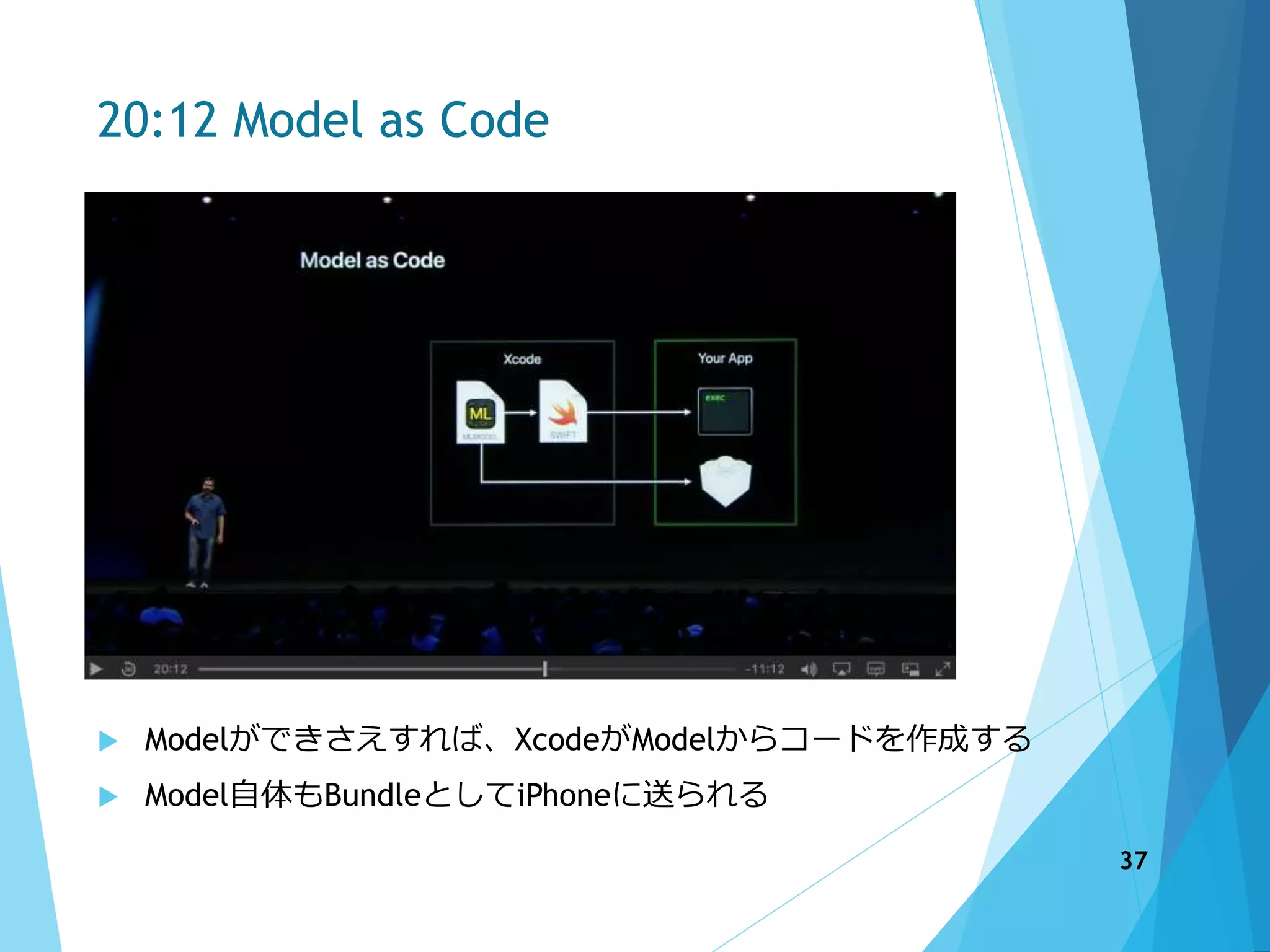 20:12 Model as Code
 Modelができさえすれば、XcodeがModelからコードを作成する
 Model自体もBundleとしてiPhoneに送られる
37
 