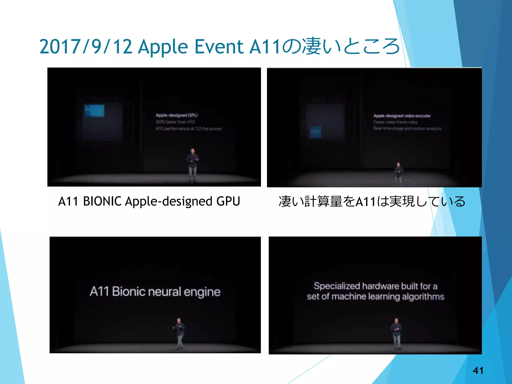 2017/9/12 Apple Event A11の凄いところ
A11 BIONIC Apple-designed GPU 凄い計算量をA11は実現している
41
 
