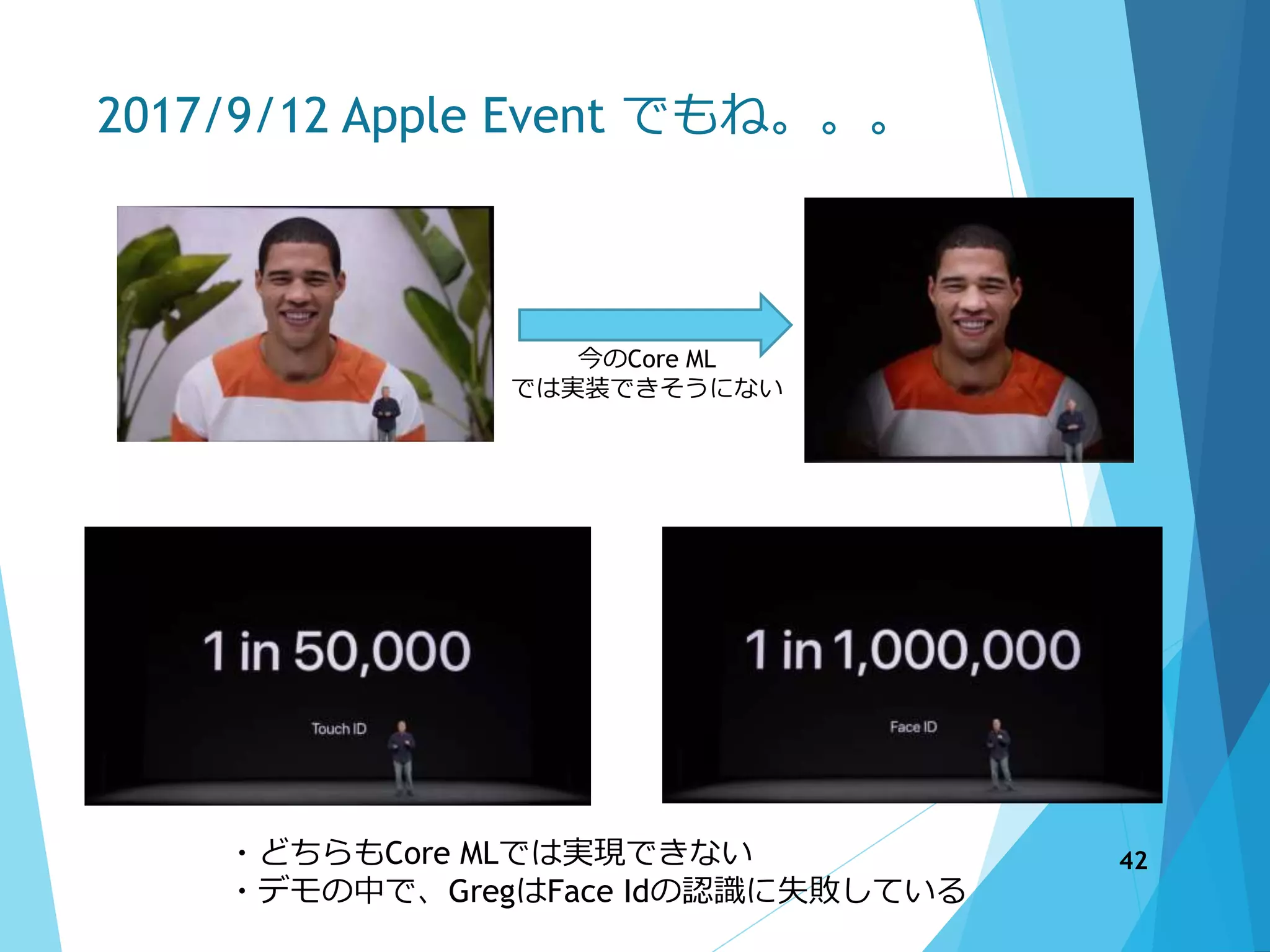 2017/9/12 Apple Event でもね。。。
今のCore ML
では実装できそうにない
・どちらもCore MLでは実現できない
・デモの中で、GregはFace Idの認識に失敗している
42
 