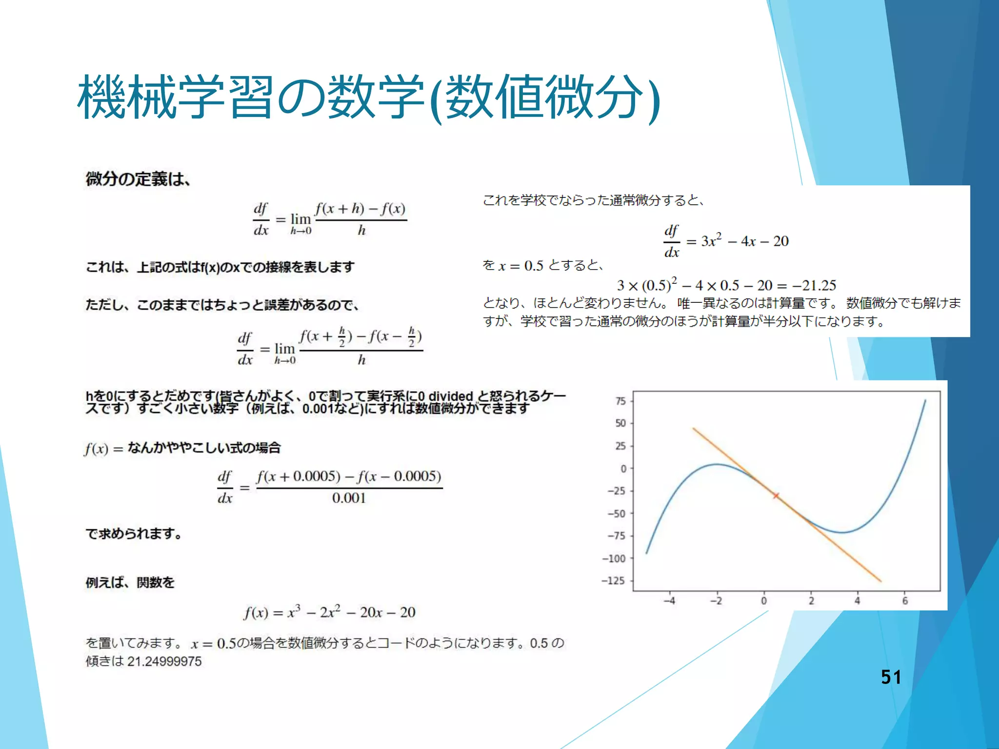 機械学習の数学(数値微分)
51
 