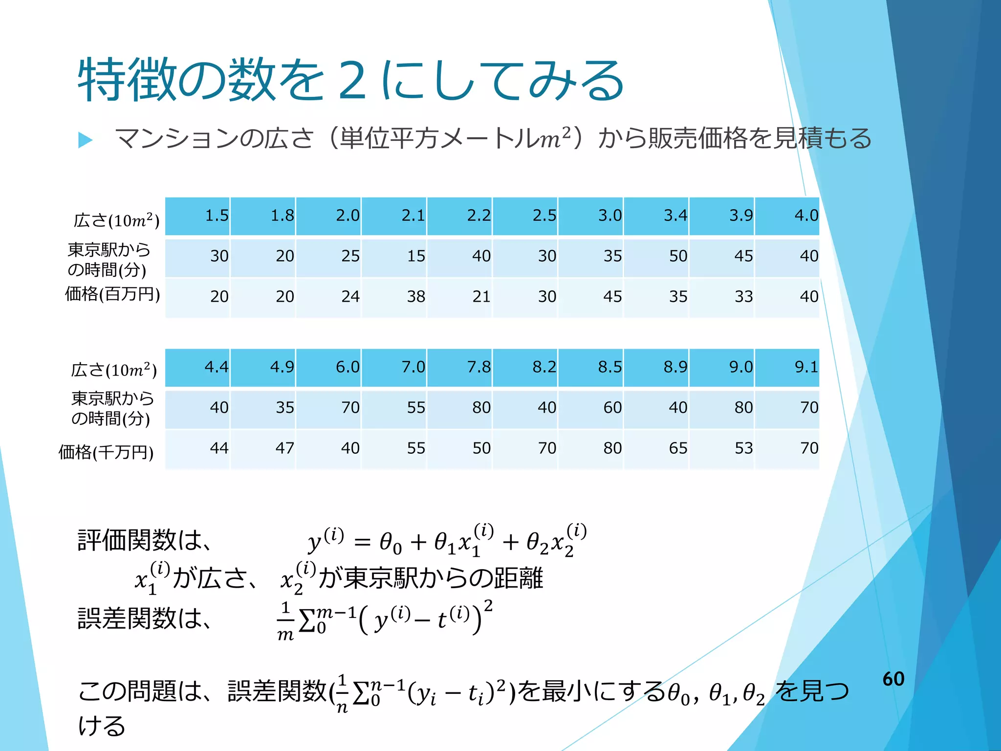 特徴の数を２にしてみる
 マンションの広さ（単位平方メートル𝑚2）から販売価格を見積もる
評価関数は、 𝑦(𝑖)
= 𝜃0 + 𝜃1 𝑥1
(𝑖)
+ 𝜃2 𝑥2
(𝑖)
𝑥1
(𝑖)
が広さ、 𝑥2
(𝑖)
が東京駅からの距離
誤差関数は、
1
𝑚 0
𝑚−1
𝑦(𝑖)− 𝑡(𝑖) 2
この問題は、誤差関数(
1
𝑛 0
𝑛−1
𝑦𝑖 − 𝑡𝑖
2)を最小にする𝜃0, 𝜃1, 𝜃2 を見つ
ける
1.5 1.8 2.0 2.1 2.2 2.5 3.0 3.4 3.9 4.0
30 20 25 15 40 30 35 50 45 40
20 20 24 38 21 30 45 35 33 40
広さ(10𝑚2
)
価格(百万円)
4.4 4.9 6.0 7.0 7.8 8.2 8.5 8.9 9.0 9.1
40 35 70 55 80 40 60 40 80 70
44 47 40 55 50 70 80 65 53 70
広さ(10𝑚2
)
価格(千万円)
東京駅から
の時間(分)
東京駅から
の時間(分)
60
 