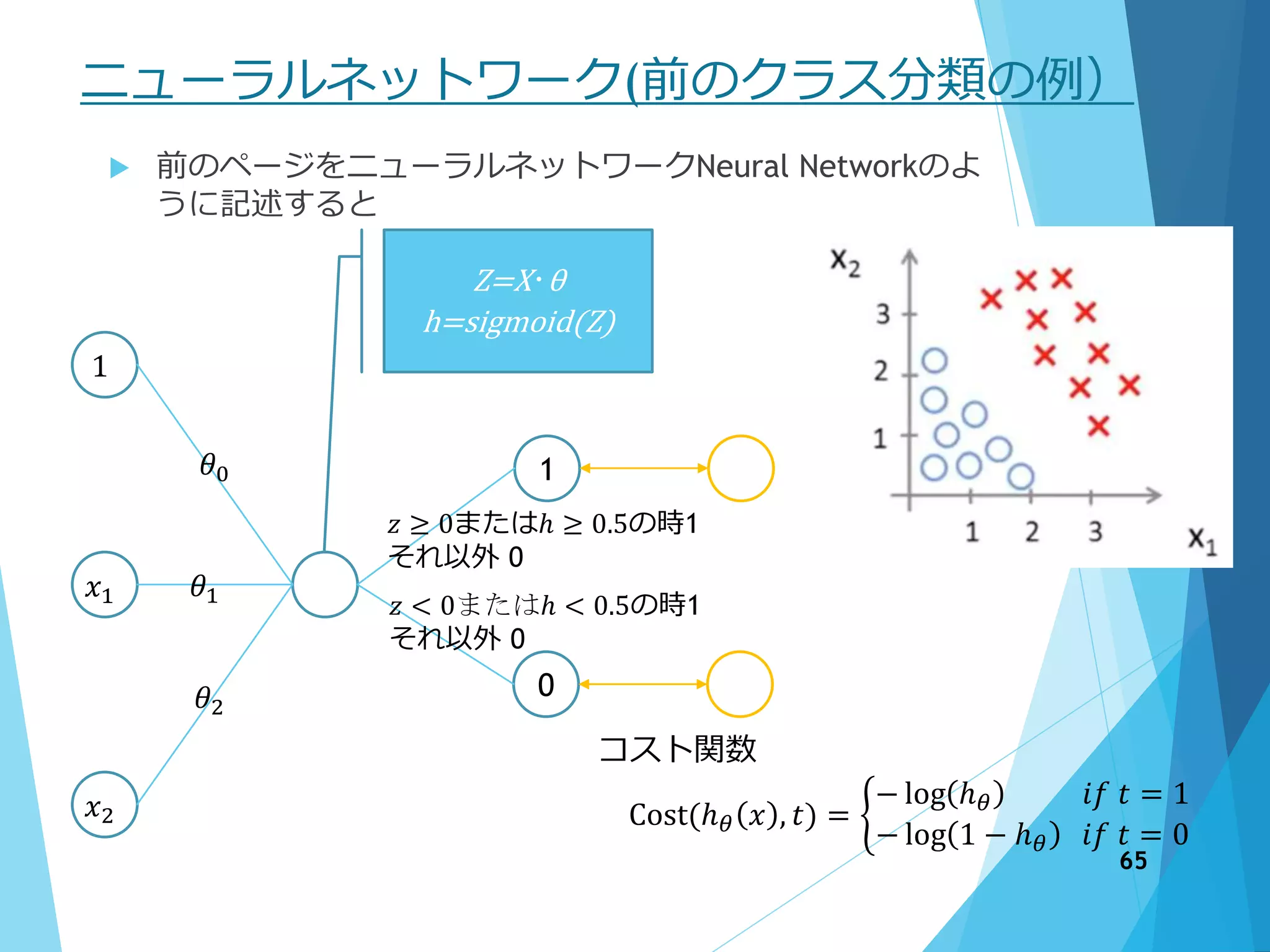ニューラルネットワーク(前のクラス分類の例）
 前のページをニューラルネットワークNeural Networkのよ
うに記述すると
1
𝑥1
𝑥2
1
0𝜃2
𝜃1
𝜃0
Z=X･θ
h=sigmoid(Z)
𝑧 ≥ 0またはℎ ≥ 0.5の時1
それ以外 0
コスト関数
Cost(ℎ 𝜃 𝑥 , 𝑡) =
− log ℎ 𝜃 𝑖𝑓 𝑡 = 1
− log 1 − ℎ 𝜃 𝑖𝑓 𝑡 = 0
𝑧 < 0またはℎ < 0.5の時1
それ以外 0
65
 