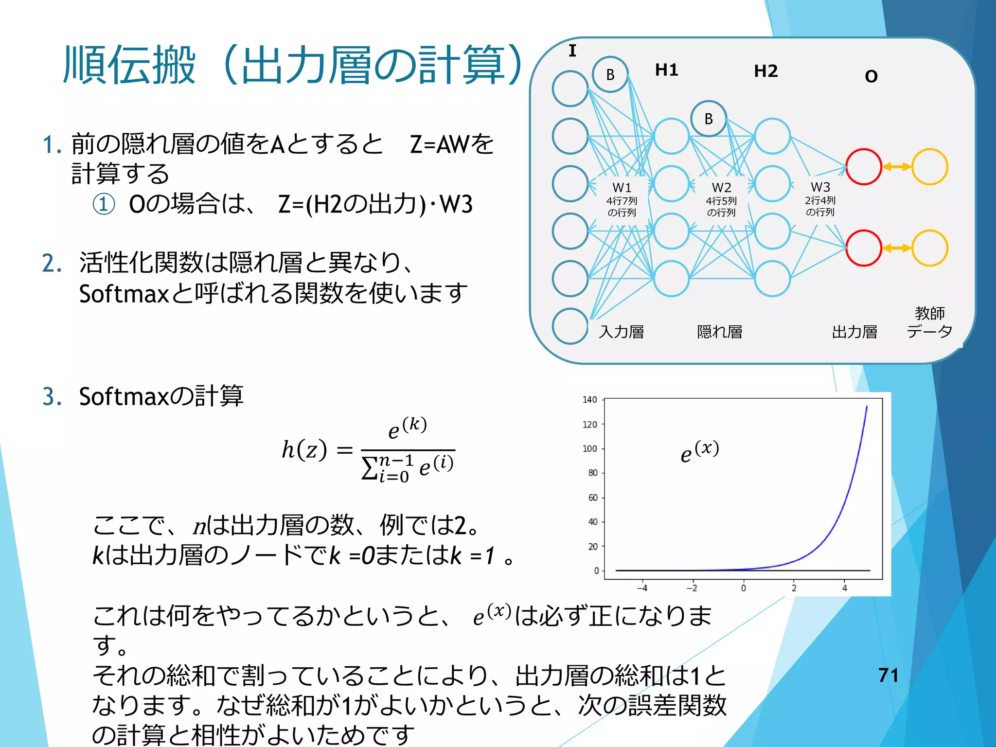 順伝搬（出力層の計算）
入力層 隠れ層 出力層
教師
データ
I
H1 H2 O
W3
2行4列
の行列
B
B
W1
4行7列
の行列
W2
4行5列
の行列
1. 前の隠れ層の値をAとすると Z=AWを
計算する
① Oの場合は、 Z=(H2の出力)･W3
2. 活性化関数は隠れ層と異なり、
Softmaxと呼ばれる関数を使います
3. Softmaxの計算
ℎ 𝑧 =
𝑒(𝑘)
𝑖=0
𝑛−1
𝑒(𝑖)
ここで、nは出力層の数、例では2。
kは出力層のノードでk =0またはk =1 。
これは何をやってるかというと、 𝑒(𝑥)
は必ず正になりま
す。
それの総和で割っていることにより、出力層の総和は1と
なります。なぜ総和が1がよいかというと、次の誤差関数
の計算と相性がよいためです
𝑒(𝑥)
71
 