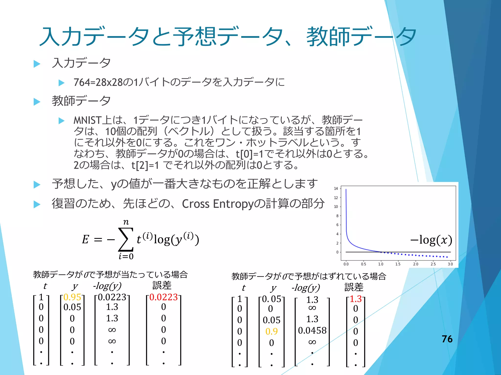 入力データと予想データ、教師データ
 入力データ
 764=28x28の1バイトのデータを入力データに
 教師データ
 MNIST上は、1データにつき1バイトになっているが、教師デー
タは、10個の配列（ベクトル）として扱う。該当する箇所を1
にそれ以外を0にする。これをワン・ホットラベルという。す
なわち、教師データが0の場合は、t[0]=1でそれ以外は0とする。
2の場合は、t[2]=1 でそれ以外の配列は0とする。
 予想した、yの値が一番大きなものを正解とします
 復習のため、先ほどの、Cross Entropyの計算の部分
𝐸 = −
𝑖=0
𝑛
𝑡(𝑖)log(𝑦 𝑖 )
教師データが0で予想が当たっている場合
t y -log(y) 誤差
1
0
0
0
0
・
・
0.95
0.05
0
0
0
・
・
0.0223
1.3
1.3
∞
∞
・
・
0.0223
0
0
0
0
・
・
教師データが0で予想がはずれている場合
t y -log(y) 誤差
1
0
0
0
0
・
・
0. 05
0
0.05
0.9
0
・
・
1.3
∞
1.3
0.0458
∞
・
・
1.3
0
0
0
0
・
・
76
−log(𝑥)
 