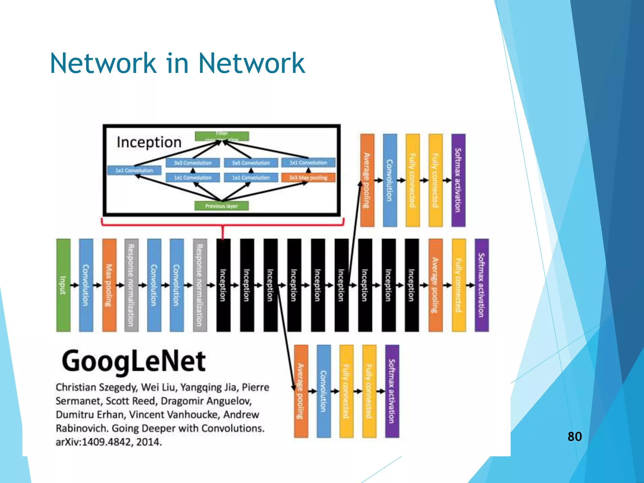 Network in Network
80
 