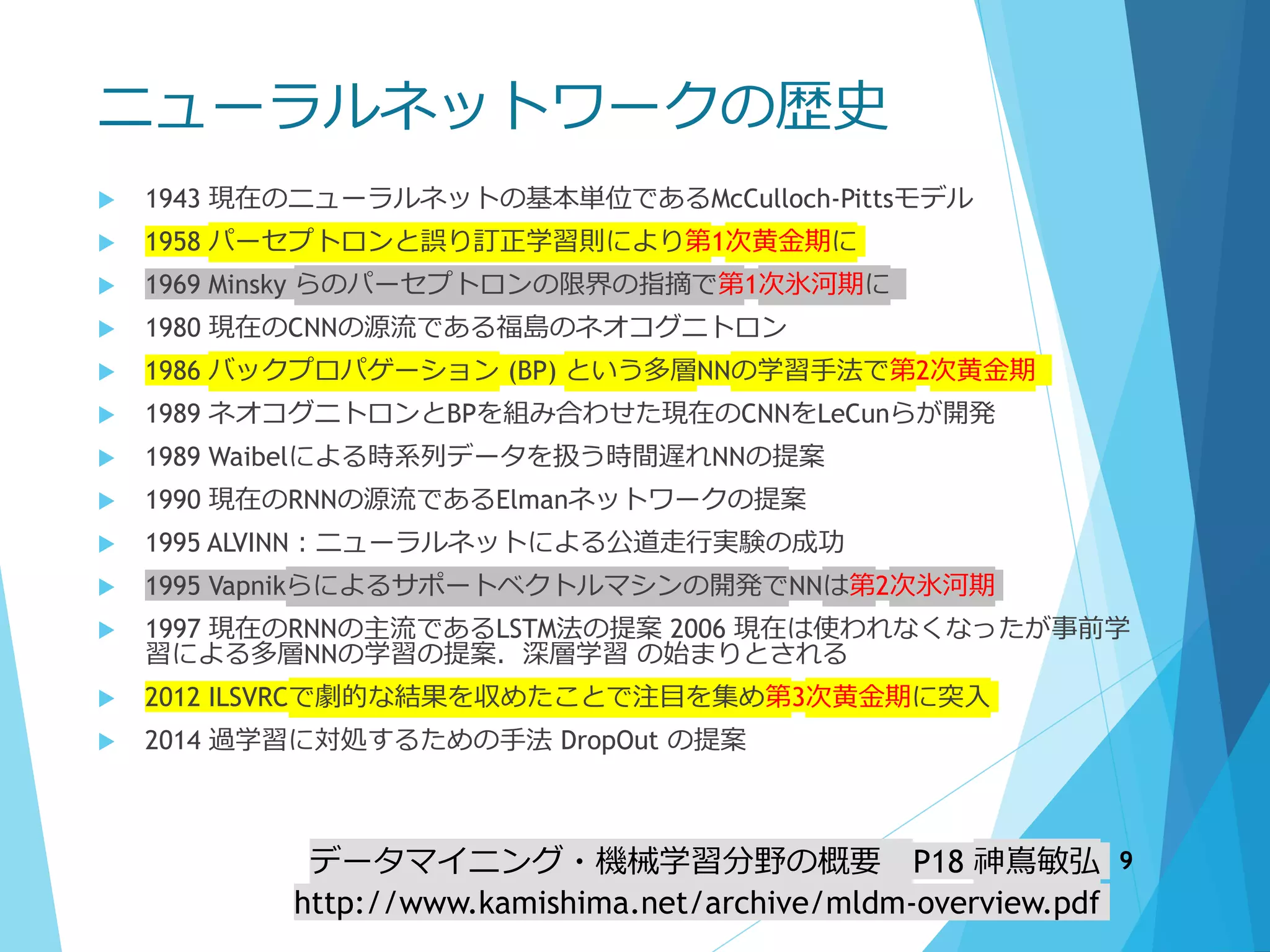 ニューラルネットワークの歴史
 1943 現在のニューラルネットの基本単位であるMcCulloch-Pittsモデル
 1958 パーセプトロンと誤り訂正学習則により第1次黄金期に
 1969 Minsky らのパーセプトロンの限界の指摘で第1次氷河期に
 1980 現在のCNNの源流である福島のネオコグニトロン
 1986 バックプロパゲーション (BP) という多層NNの学習手法で第2次黄金期
 1989 ネオコグニトロンとBPを組み合わせた現在のCNNをLeCunらが開発
 1989 Waibelによる時系列データを扱う時間遅れNNの提案
 1990 現在のRNNの源流であるElmanネットワークの提案
 1995 ALVINN：ニューラルネットによる公道走行実験の成功
 1995 Vapnikらによるサポートベクトルマシンの開発でNNは第2次氷河期
 1997 現在のRNNの主流であるLSTM法の提案 2006 現在は使われなくなったが事前学
習による多層NNの学習の提案．深層学習 の始まりとされる
 2012 ILSVRCで劇的な結果を収めたことで注目を集め第3次黄金期に突入
 2014 過学習に対処するための手法 DropOut の提案
データマイニング・機械学習分野の概要 P18 神嶌敏弘
http://www.kamishima.net/archive/mldm-overview.pdf
9
 