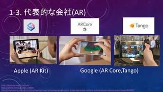 1-3.	代表的な会社(AR)
Apple	(AR	Kit)
https://developer.apple.com/arkit
https://iphone-mania.jp/news-179804/
http://indianexpress.com/article/technology/tech-news-technology/google-arcore-brings-augmented-reality-to-android-phones-without-project-tango-4820483/
Google	(AR	Core,Tango)
 