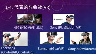 1-4.	代表的な会社(VR)
HTC	(HTC	VIVE,LINK)
https://www.vive.com/jp/
http://www.sony.jp/playstation/psvr/
https://virtualrealitytimes.com/2017/07/18/full-list-of-best-vr-games-for-the-oculus-rift/
http://www.travancoreanalytics.com/virtual-tours-they-are-pretty-exciting-and-here-to-stay/
https://www.lifehacker.com.au/2016/11/google-daydream-view-vr-review-thoughtful-design-complements-intuitive-controller/
Sony	(PlayStation	VR)
Facebook
(OculusRift,OculusGo)
Samsung(GearVR) Google(DayDream)
 