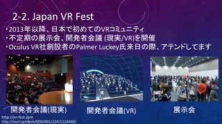 2-2.	Japan	VR	Fest
・2013年以降、日本で初めてのVRコミュニティ
・不定期の展示会、開発者会議 (現実/VR)を開催
・Oculus	VR社創設者のPalmer	Luckey氏来日の際、アテンドしてます
http://jvr-fest.com
http://ascii.jp/elem/000/001/124/1124460/
開発者会議(現実) 開発者会議(VR) 展示会
 