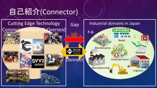 Cutting	Edge	Technology
Community(Japan	&	Oversea)
Industrial	domains	in	Japan
Manufacturing
Maintenance
Retail
Logistics
Construction
Entertainment
Medical
Gap
e.g.
Connect
自己紹介(Connector)
 