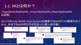 1-1.	XRとは何か？
・Augmented	Reality(AR)、Virtual	Reality(VR)、Mixed	Reality(MR)
の総称。
2017/5のUnity	VR/AR	Vision	Summitの講演でXR(xR)が7/45個使われて
から、日本でもXRの呼び方が広まった(個人的印象)
https://visionsummit2017.com
 
