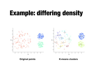 Example: differing density
Original points K-means clusters
 