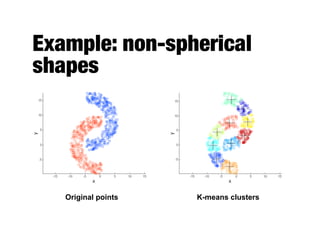 Example: non-spherical
shapes
Original points K-means clusters
 