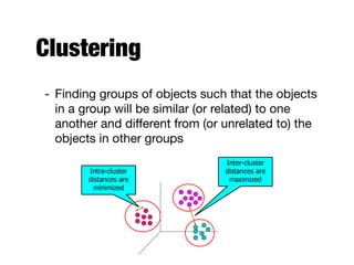 Clustering
- Finding groups of objects such that the objects
in a group will be similar (or related) to one
another and diﬀerent from (or unrelated to) the
objects in other groups
Inter-cluster
distances are
maximized
Intra-cluster
distances are
minimized
 