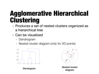 Agglomerative Hierarchical
Clustering
- Produces a set of nested clusters organized as
a hierarchical tree

- Can be visualized

- Dendrogram
- Nested cluster diagram (only for 2D points)
1 3 2 5 4 6
0
0.05
0.1
0.15
0.2
1
2
3
4
5
6
1
2
3 4
5
Dendogram
Nested cluster 
diagram
 