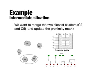 Example 
Intermediate situation
- We want to merge the two closest clusters (C2
and C5) and update the proximity matrix
C1
C4
C2 C5
C3
C2C1
C1
C3
C5
C4
C2
C3 C4 C5
Proximity Matrix
...
p1 p2 p3 p4 p9 p10 p11 p12
 