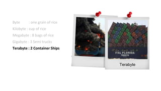 Terabyte
Byte : one grain of rice
Kilobyte : cup of rice
Megabyte : 8 bags of rice
Gigabyte : 3 Semi trucks
Terabyte : 2 Container Ships
 
