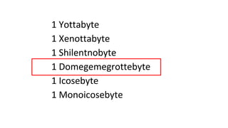 1 Yottabyte
1 Xenottabyte
1 Shilentnobyte
1 Domegemegrottebyte
1 Icosebyte
1 Monoicosebyte
 