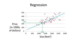 Regression
 