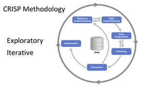 CRISP Methodology
Exploratory
Iterative
 
