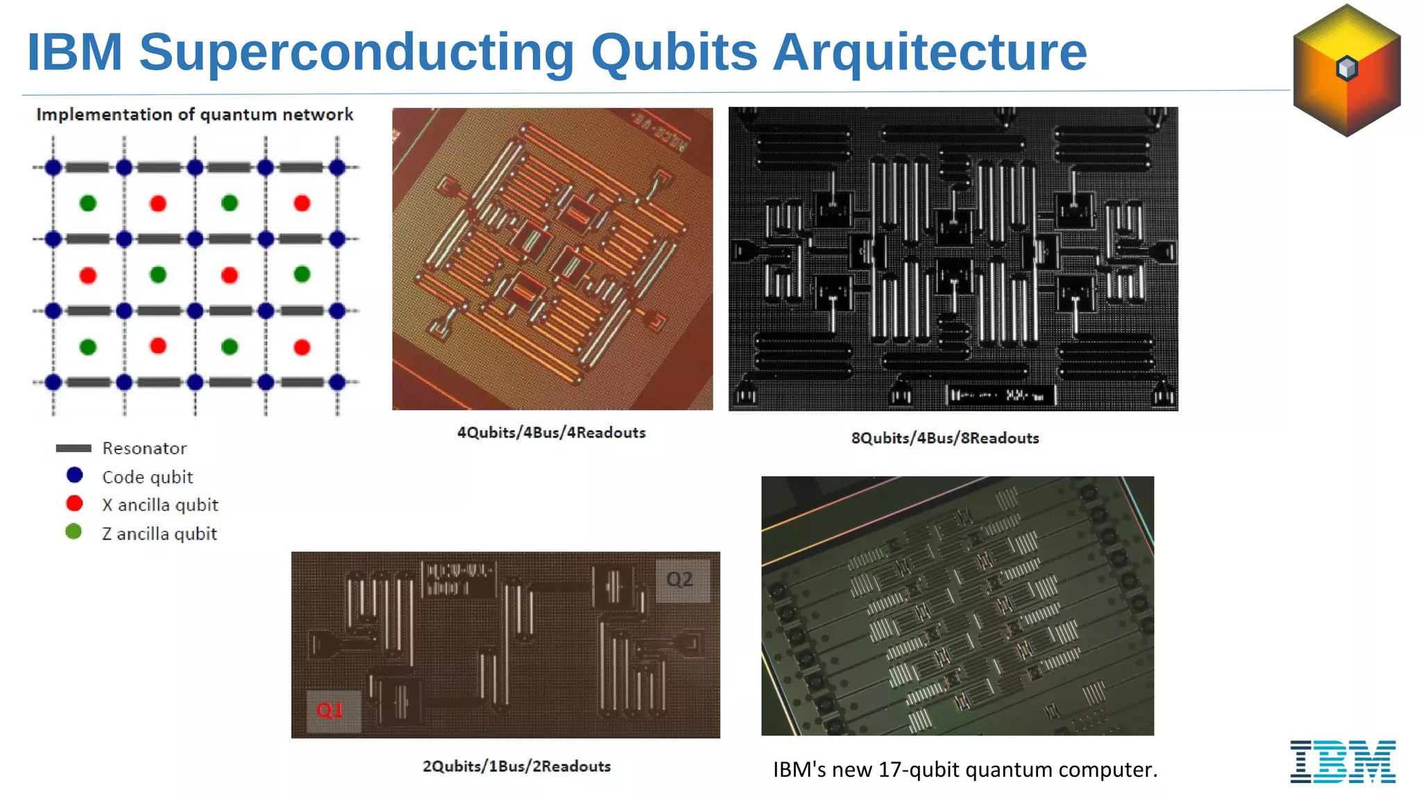 IBM Superconducting Qubits Arquitecture
IBM's new 17-qubit quantum computer.
 