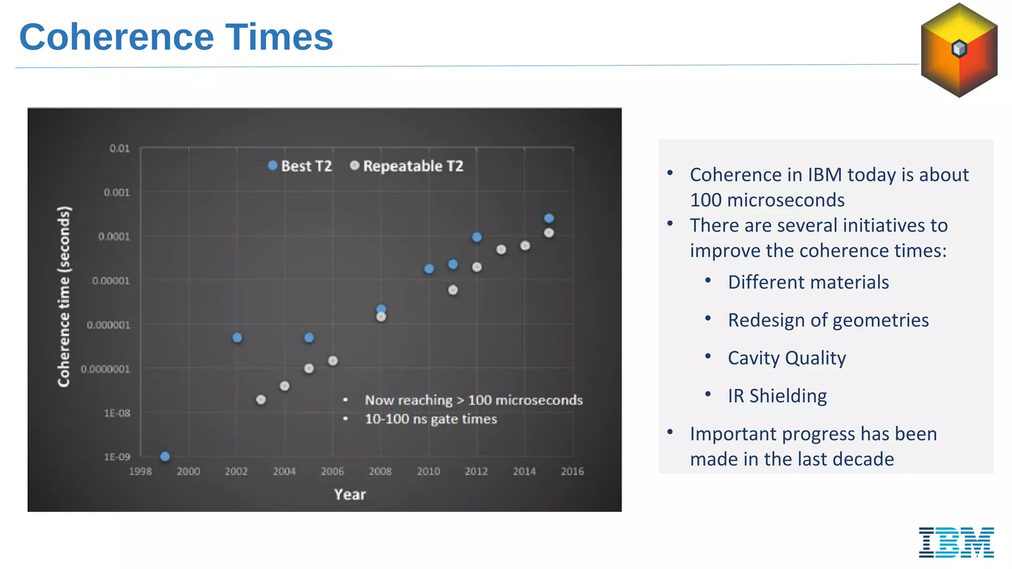 Coherence Times
• Coherence in IBM today is about
100 microseconds
• There are several initiatives to
improve the coherence times:
• Different materials
• Redesign of geometries
• Cavity Quality
• IR Shielding
• Important progress has been
made in the last decade
 