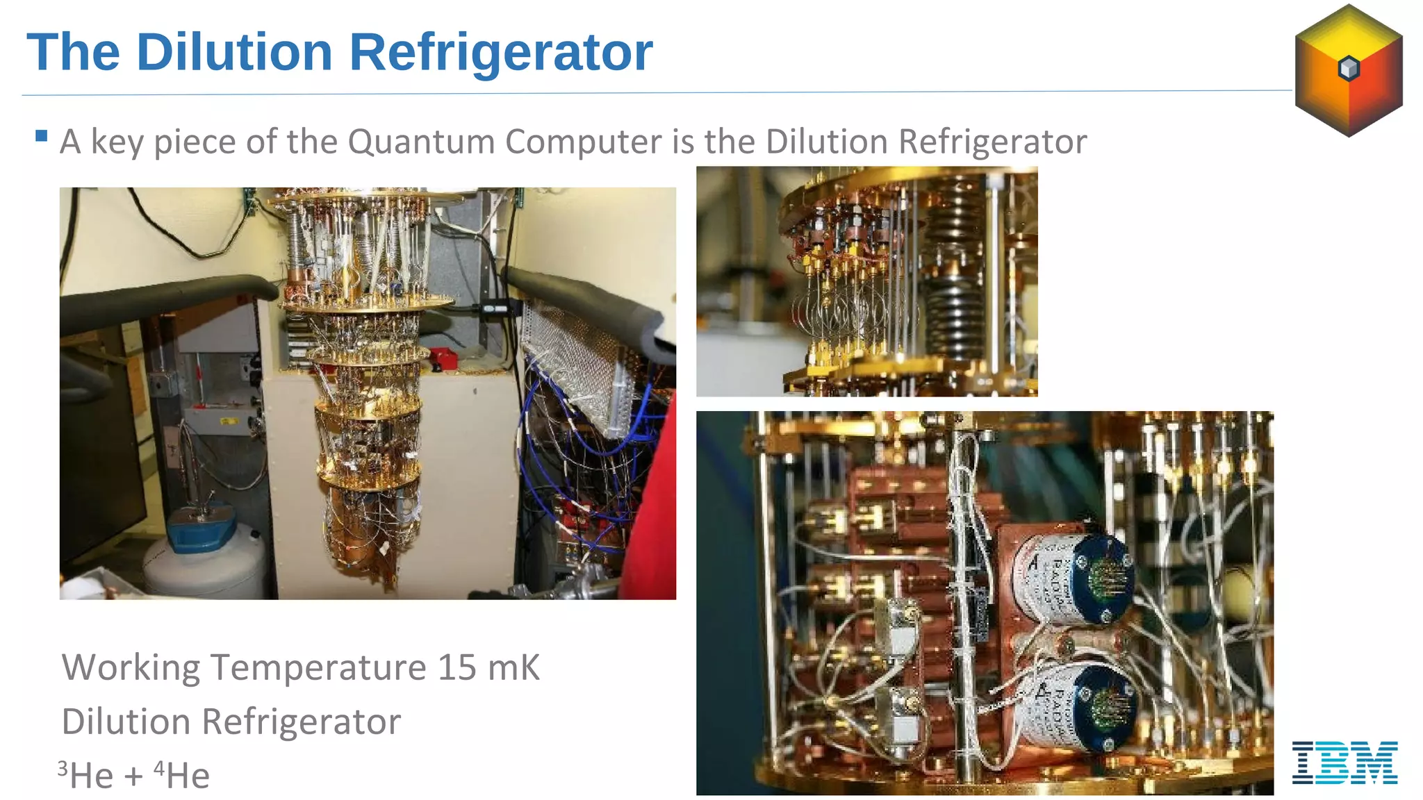 The Dilution Refrigerator
 A key piece of the Quantum Computer is the Dilution Refrigerator
Working Temperature 15 mK
Dilution Refrigerator
3
He + 4
He
 