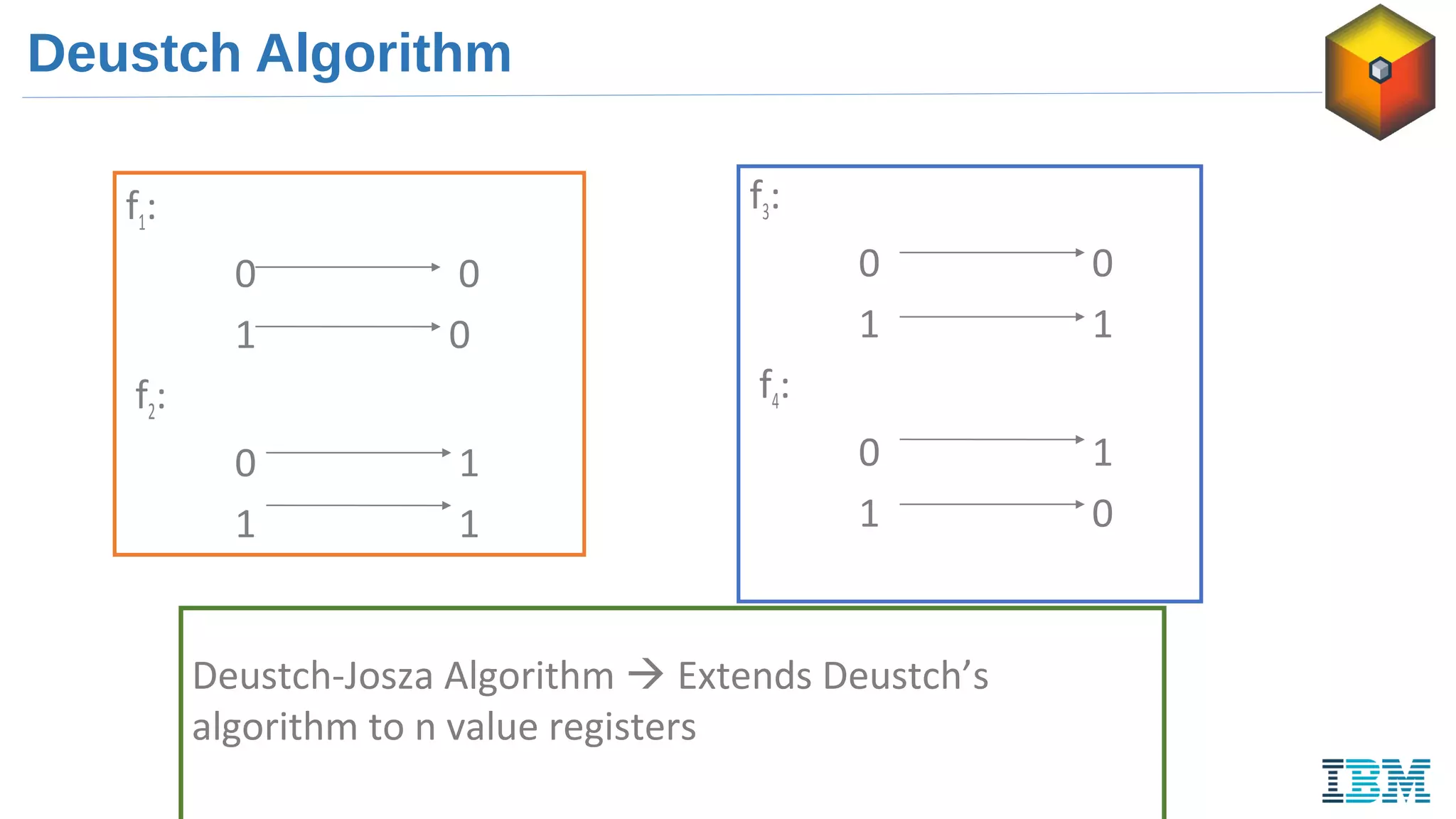 Deustch Algorithm
f1:
0 0
1 0
f2:
0 1
1 1
Deustch-Josza Algorithm  Extends Deustch’s
algorithm to n value registers
f3:
0 0
1 1
f4:
0 1
1 0
 