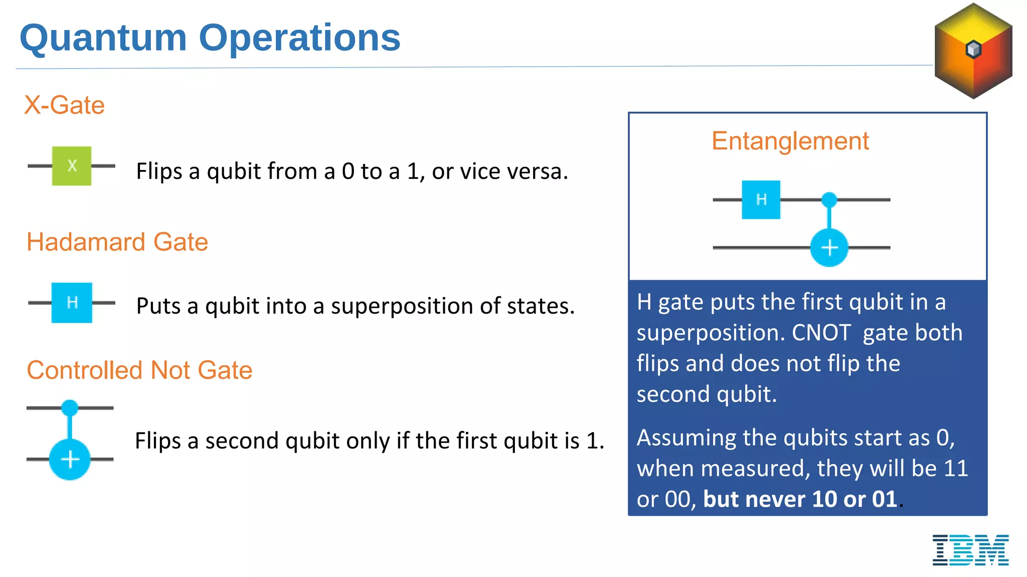 Quantum Operations
X-Gate
Flips a qubit from a 0 to a 1, or vice versa.
Hadamard Gate
Puts a qubit into a superposition of states.
Flips a second qubit only if the first qubit is 1.
Controlled Not Gate
Entanglement
H gate puts the first qubit in a
superposition. CNOT gate both
flips and does not flip the
second qubit.
Assuming the qubits start as 0,
when measured, they will be 11
or 00, but never 10 or 01.
 