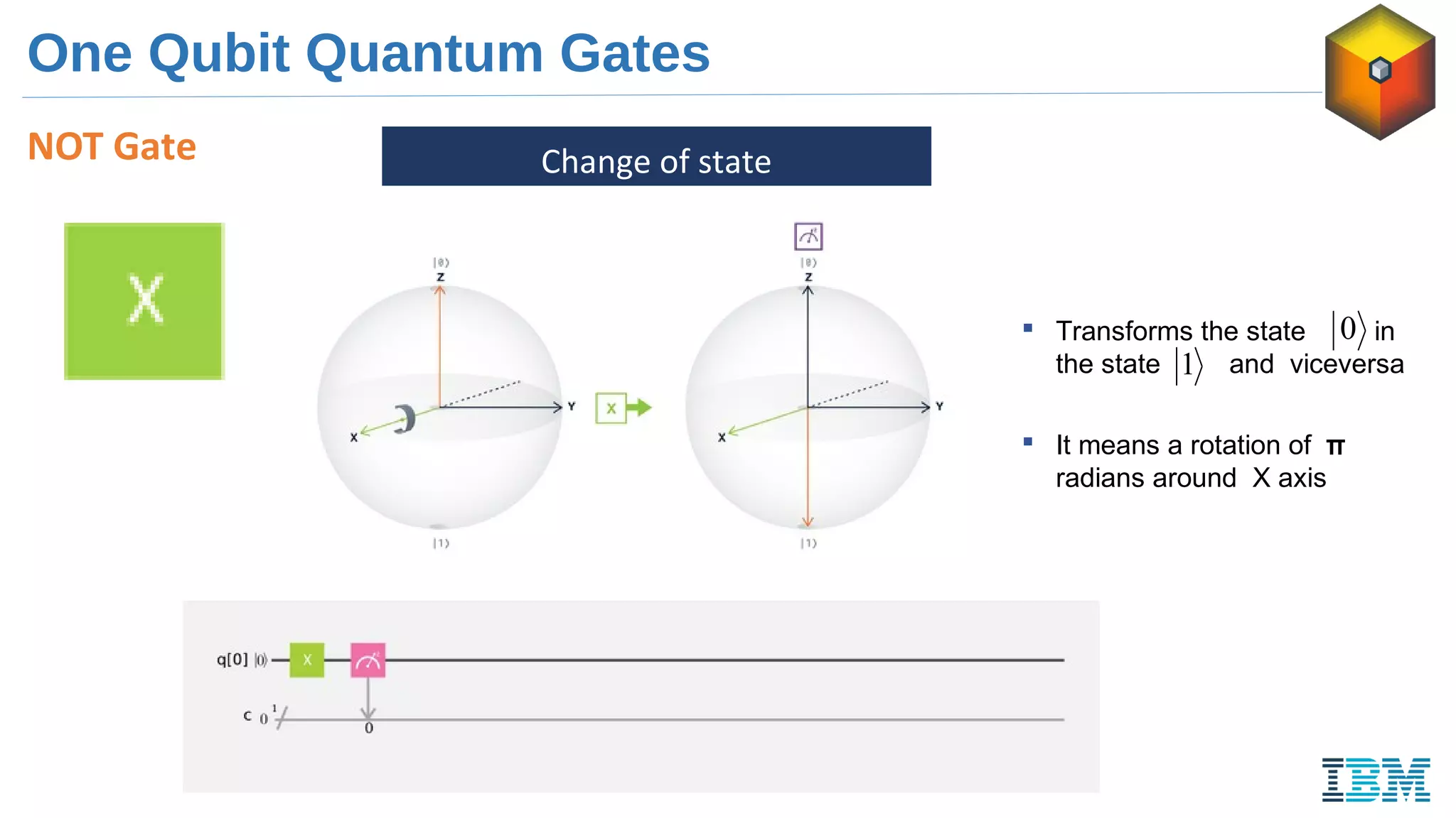 NOT Gate
 Transforms the state in
the state and viceversa
 It means a rotation of π
radians around X axis
0
1
Change of state
One Qubit Quantum Gates
 