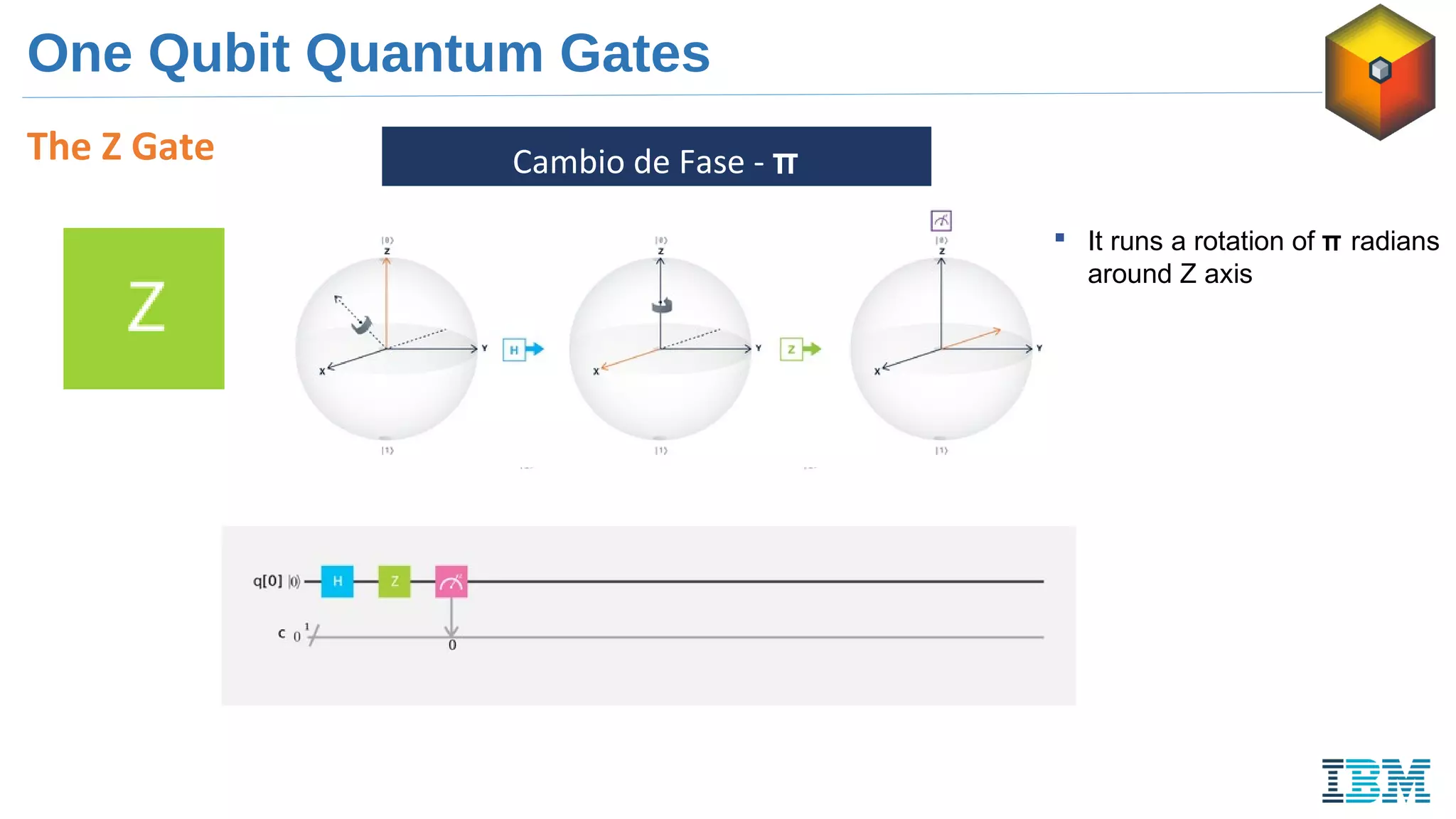 One Qubit Quantum Gates
The Z Gate Cambio de Fase - π
 It runs a rotation of π radians
around Z axis
 