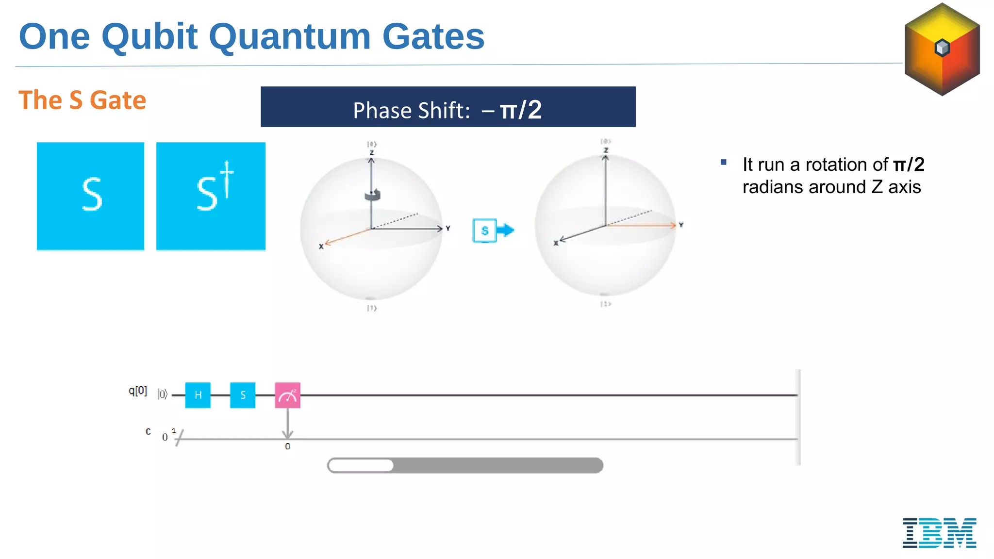 One Qubit Quantum Gates
The S Gate Phase Shift: – π/2
 It run a rotation of π/2
radians around Z axis
 