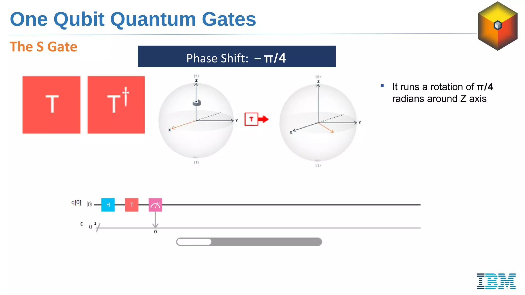 One Qubit Quantum Gates
The S Gate
Phase Shift: – π/4
 It runs a rotation of π/4
radians around Z axis
 