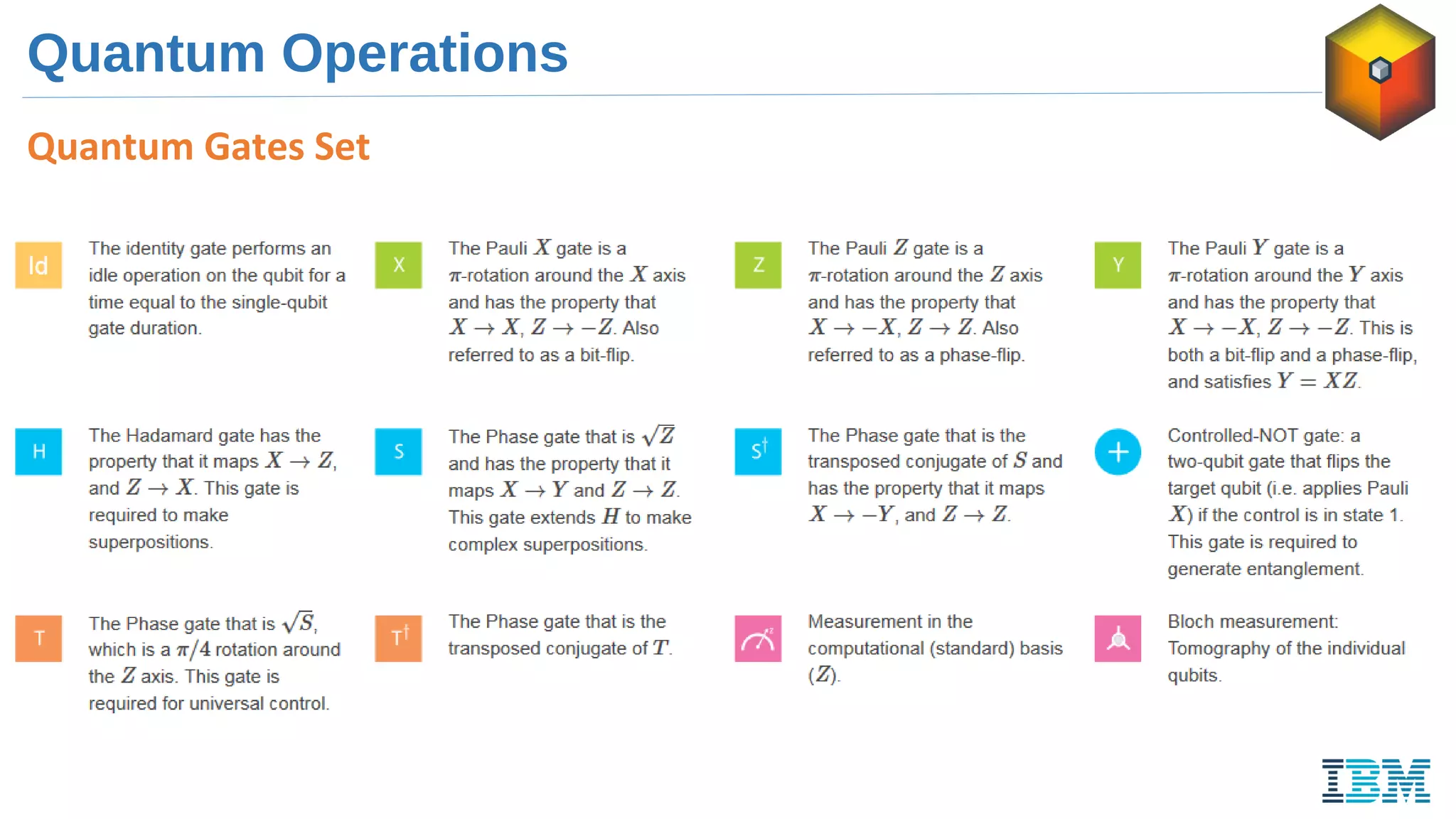 Quantum Operations
Quantum Gates Set
 