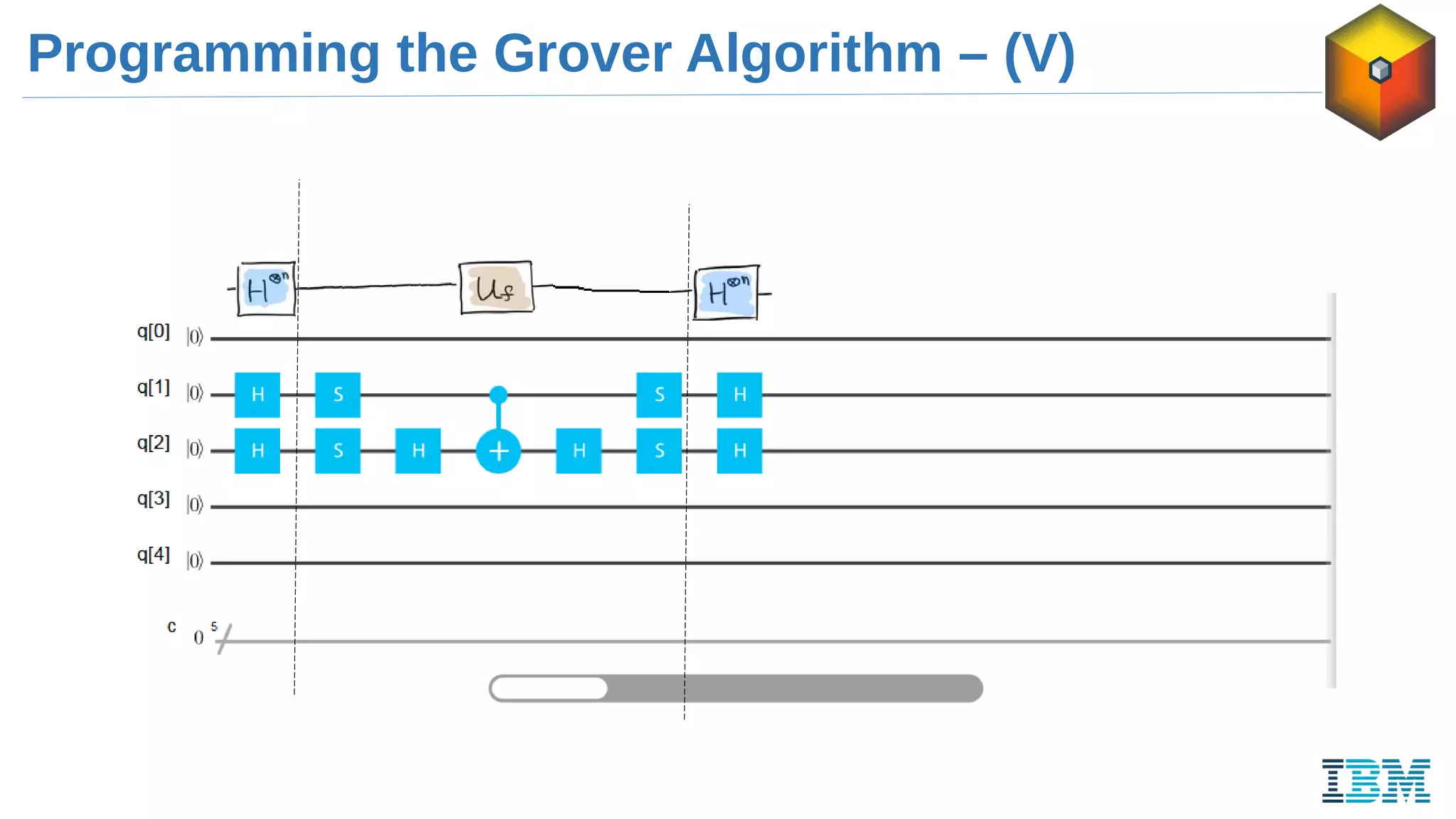 Programming the Grover Algorithm – (V)
 