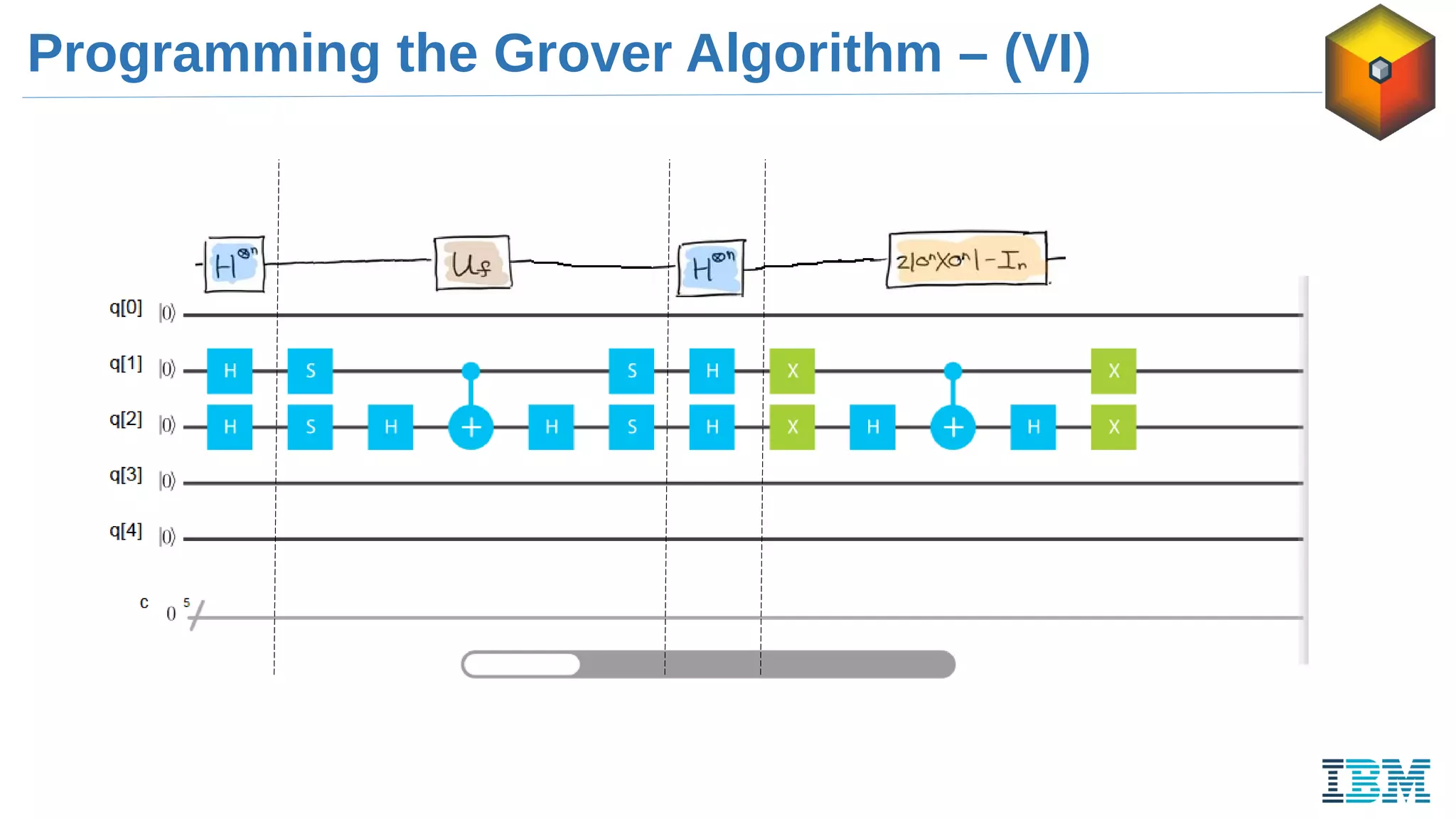 Programming the Grover Algorithm – (VI)
 