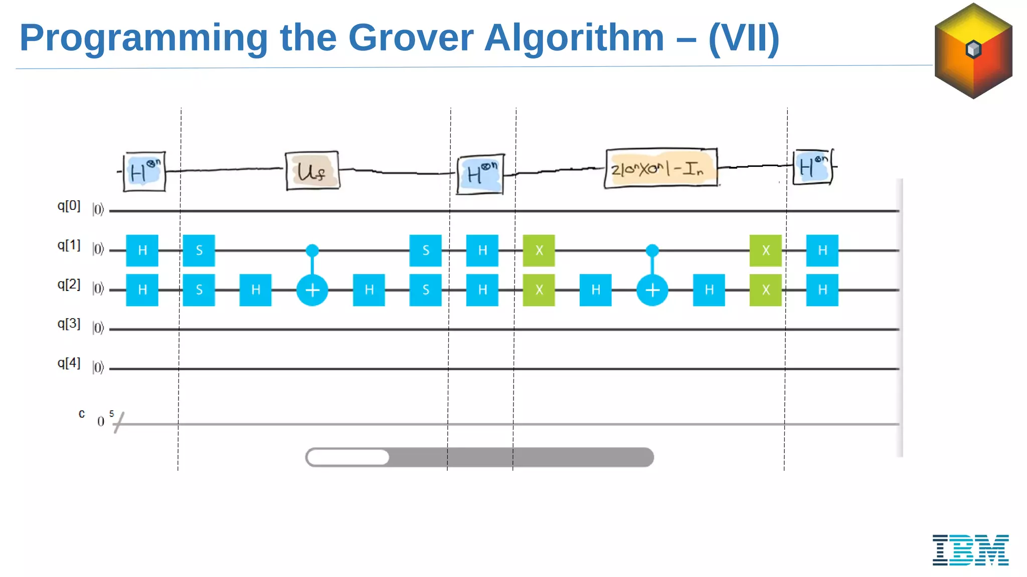 Programming the Grover Algorithm – (VII)
 