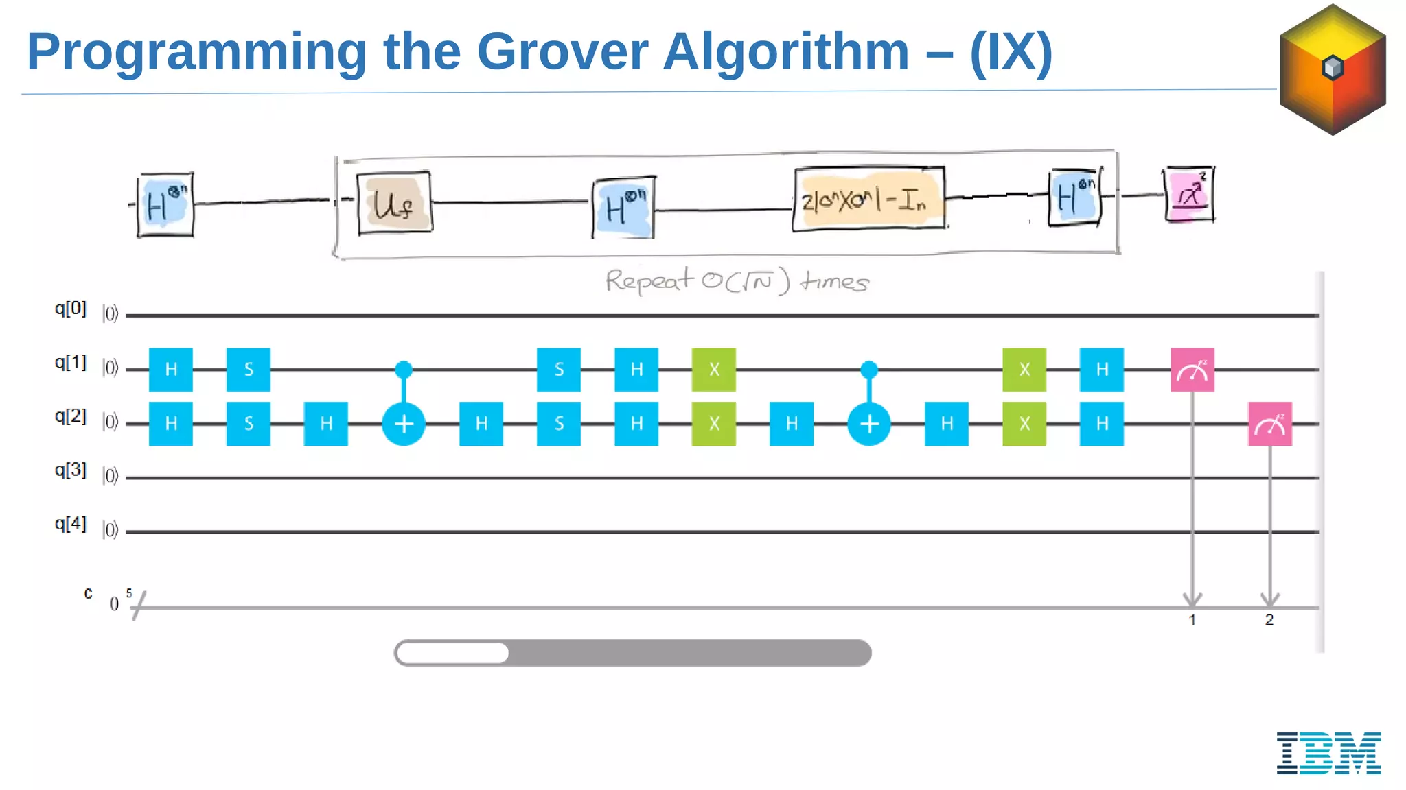 Programming the Grover Algorithm – (IX)
 