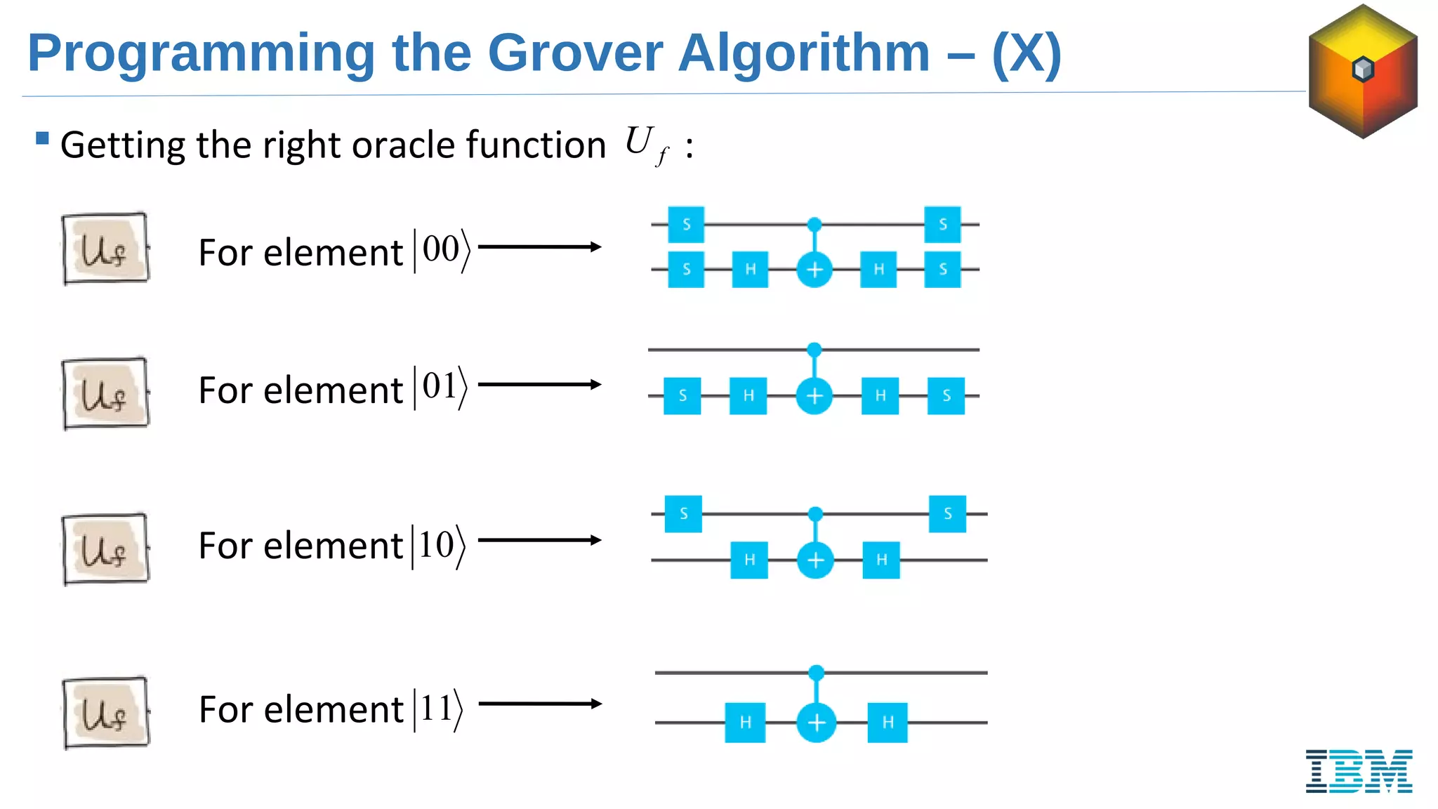 Programming the Grover Algorithm – (X)
 Getting the right oracle function :
For element
For element
For element
For element
10
11
fU
00
01
 