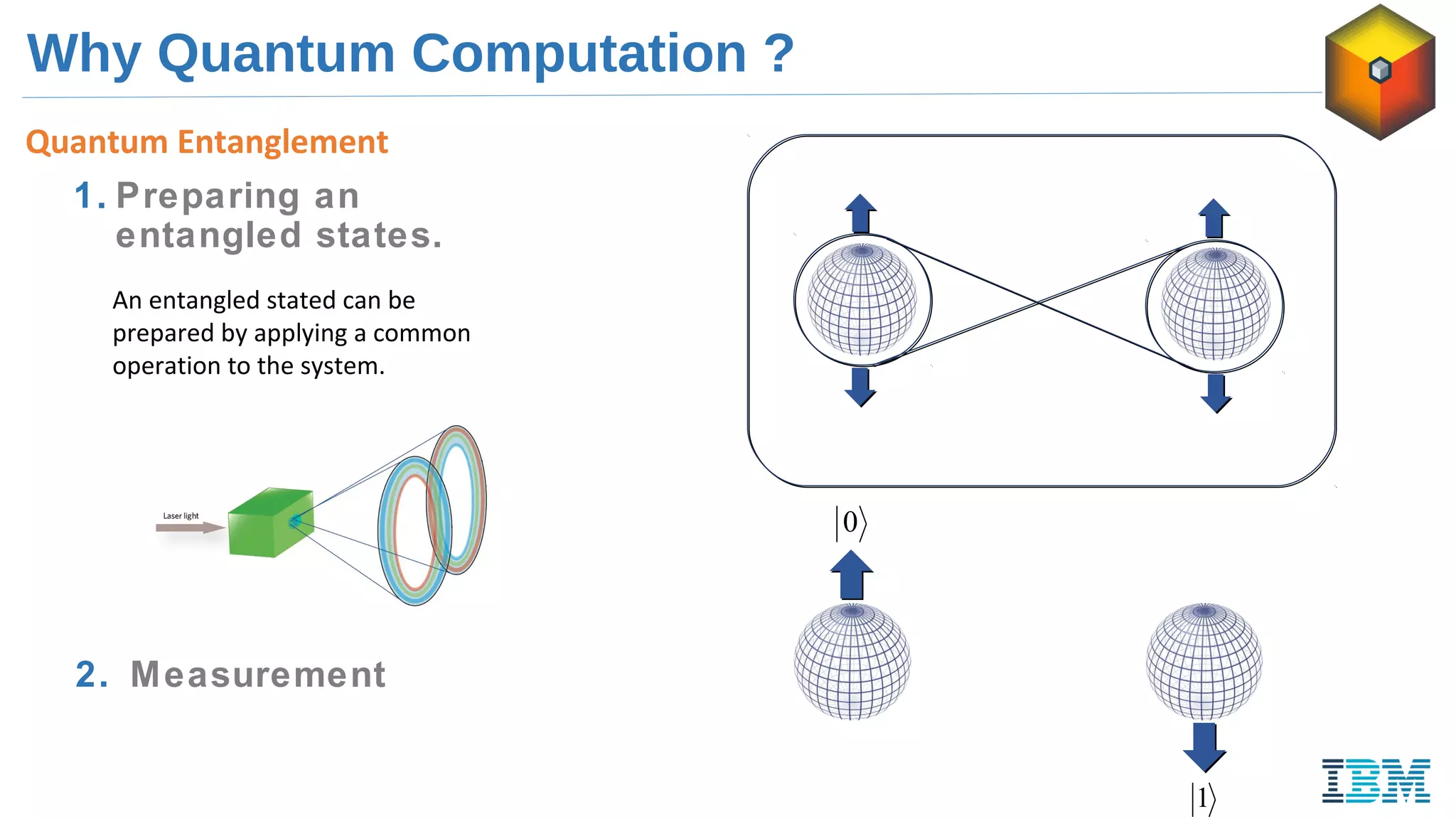 Why Quantum Computation ?
Quantum Entanglement
1. Preparing an
entangled states.
An entangled stated can be
prepared by applying a common
operation to the system.
2. Measurement
0
1
 