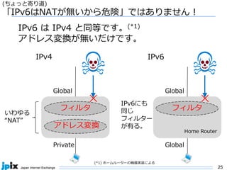 25
(ちょっと寄り道)
「IPv6はNATが無いから危険」ではありません !
IPv6 は IPv4 と同等です。(*1)
アドレス変換が無いだけです。
Private
IPv4
フィルタ
Global
Home Router
Global
IPv6
Global
フィルタ
✕ ✕
いわゆる
“NAT”
アドレス変換
(*1) ホームルーターの機器実装による
IPv6にも
同じ
フィルター
が有る。
 