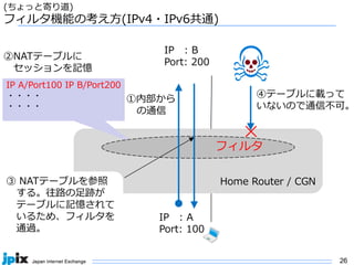 26
(ちょっと寄り道)
フィルタ機能の考え⽅(IPv4・IPv6共通)
Home Router / CGN
①内部から
の通信
IP : A
Port: 100
IP : B
Port: 200
IP A/Port100 IP B/Port200
・・・・
・・・・
②NATテーブルに
セッションを記憶
フィルタ
④テーブルに載って
いないので通信不可。
✕
③ NATテーブルを参照
する。往路の⾜跡が
テーブルに記憶されて
いるため、フィルタを
通過。
 