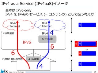 29
IPv4 as a Service (IPv4aaS)イメージ
基本は IPv6-only
IPv4 を IPv6の サービス (= コンテンツ) として扱う考え⽅
NW事業者
IPv6
Internet
4→6変換
6→4変換
IPv4
Internet
IPv6
IPv4
4
6
4
6
6
4
4
4
Home Router等
6
or
 