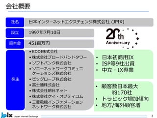 3
会社概要
• KDDI株式会社
• 株式会社ブロードバンドタワー
• ソフトバンク株式会社
• ソニーネットワークコミュニ
ケーションズ株式会社
• ビッグローブ株式会社
• 富⼠通株式会社
• 株式会社朝⽇ネット
• 株式会社ケイ・オプティコム
• 三菱電機インフォメーション
ネットワーク株式会社
株主
⽇本インターネットエクスチェンジ株式会社 (JPIX)社名
1997年7⽉10⽇設⽴
451百万円資本⾦
• ⽇本初商⽤IX
• ISP等9社出資
• 中⽴・IX専業
• 顧客数⽇本最⼤
約170社
• トラヒック増加傾向
• 地⽅/海外顧客増
 